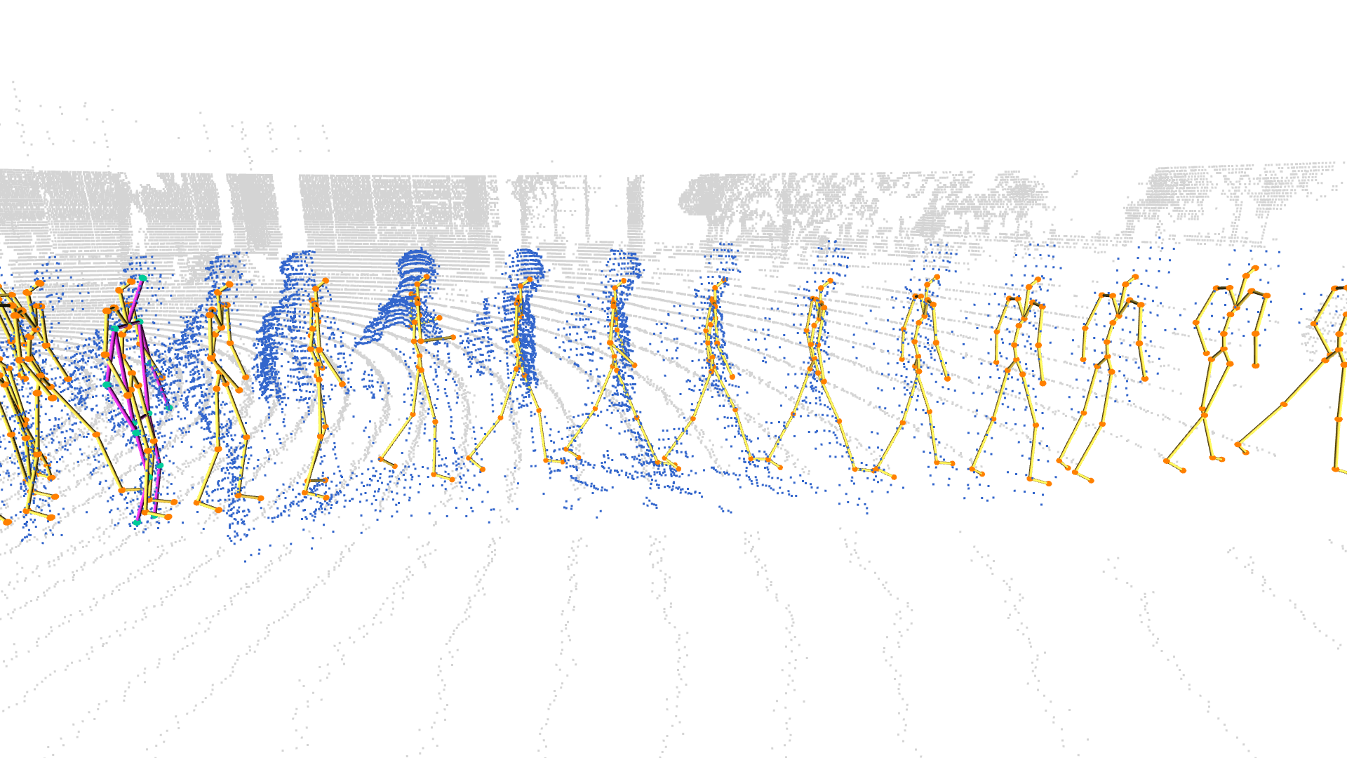 First research result visualization