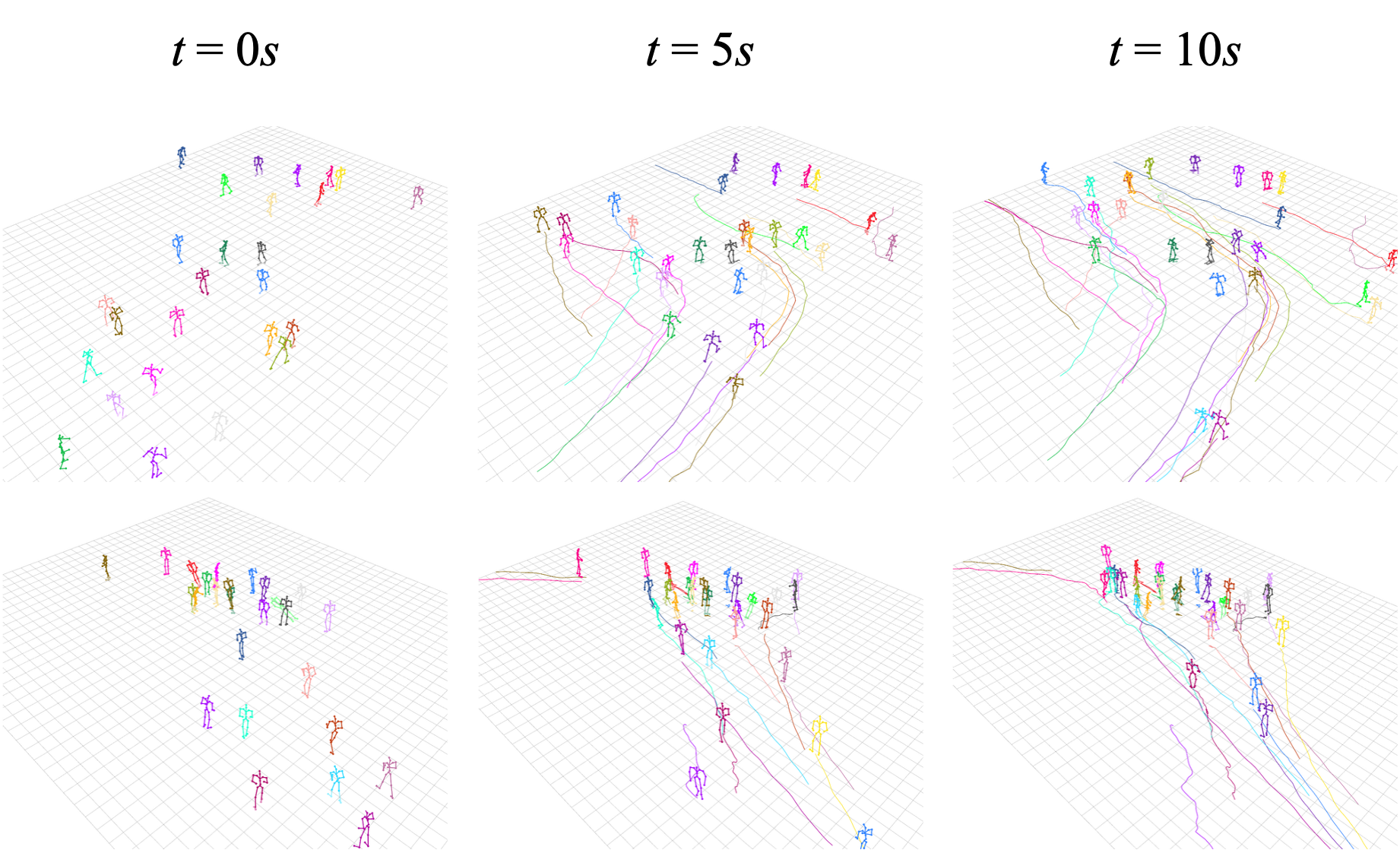 Third research result visualization