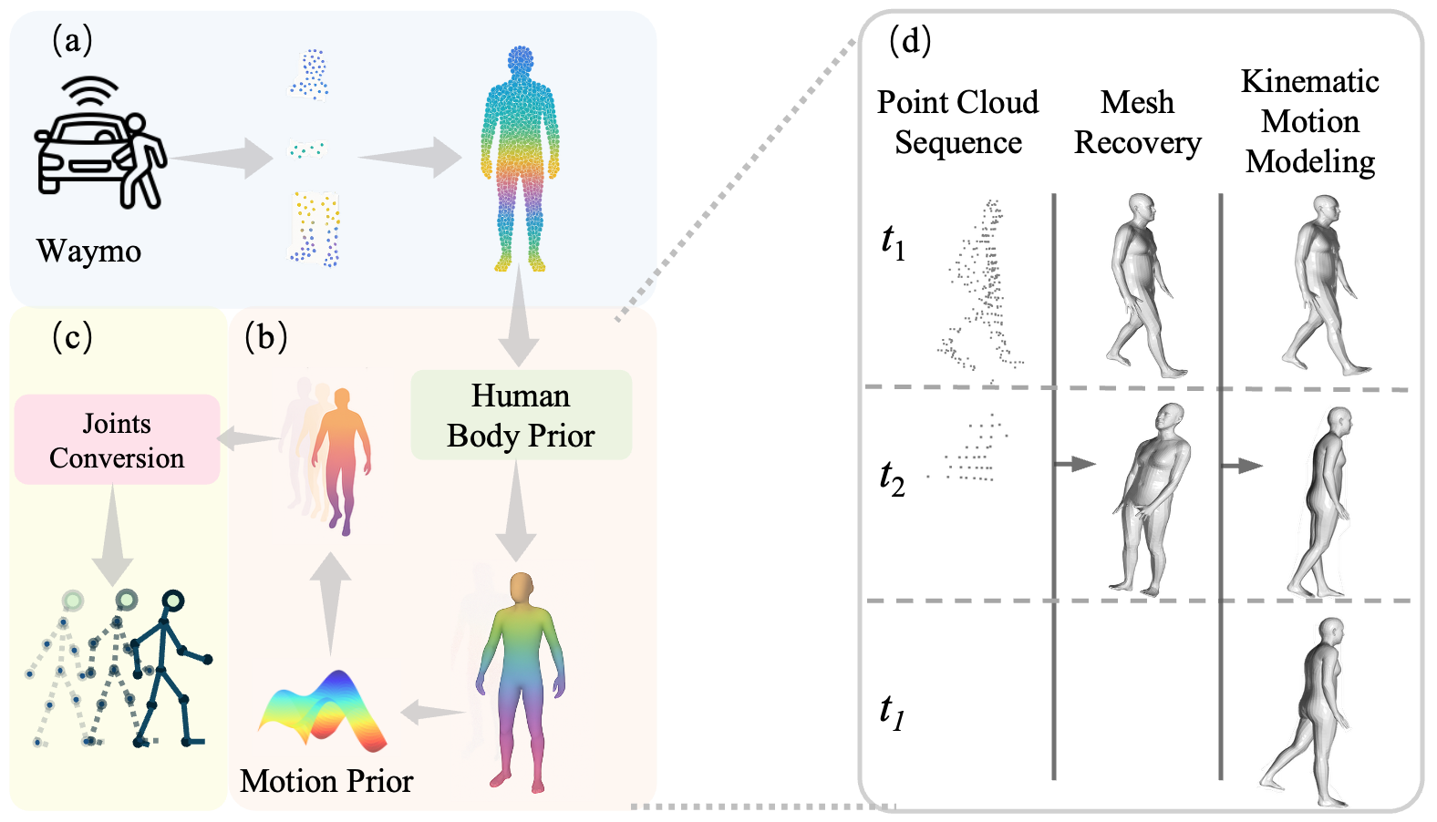 Second research result visualization